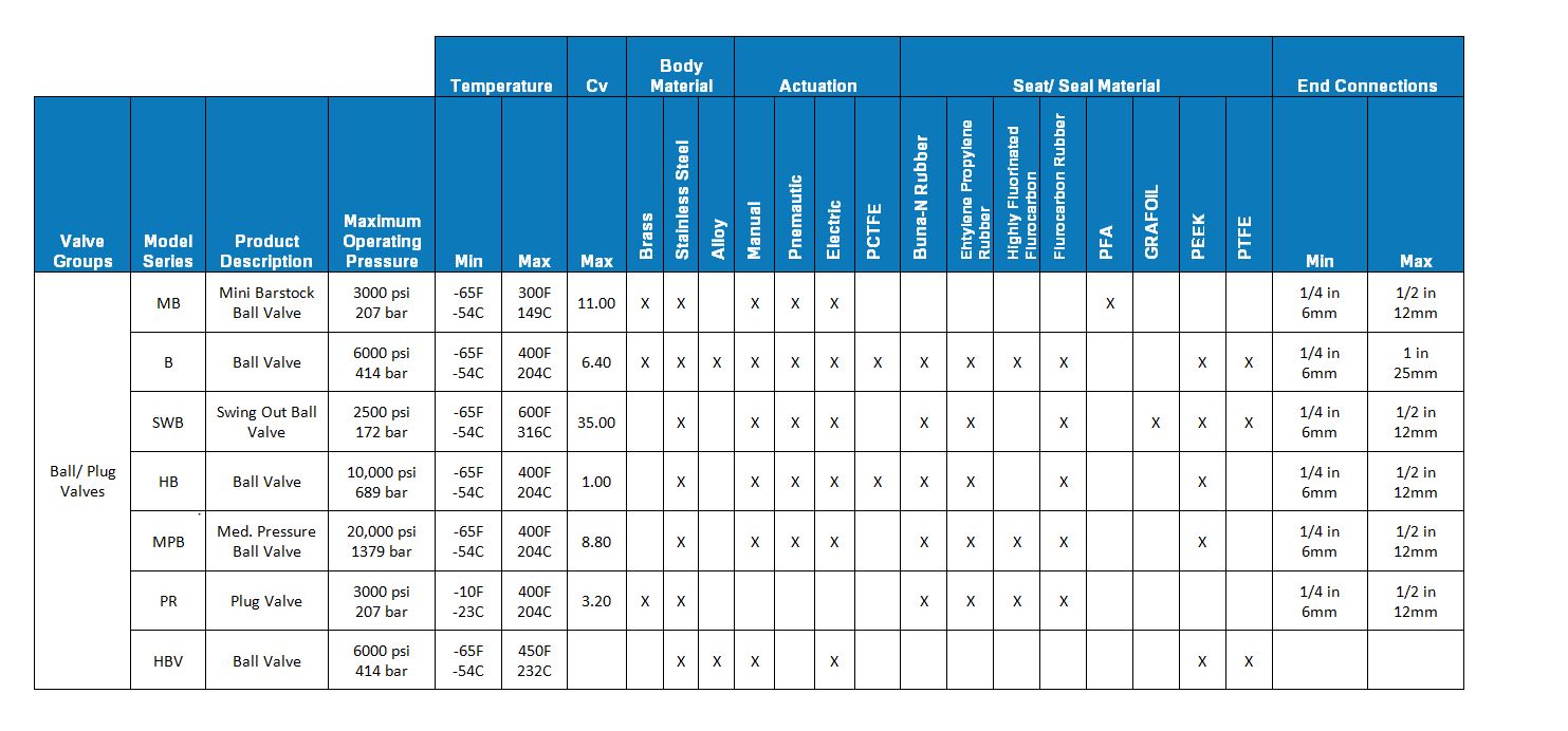 Product Comparison Chart